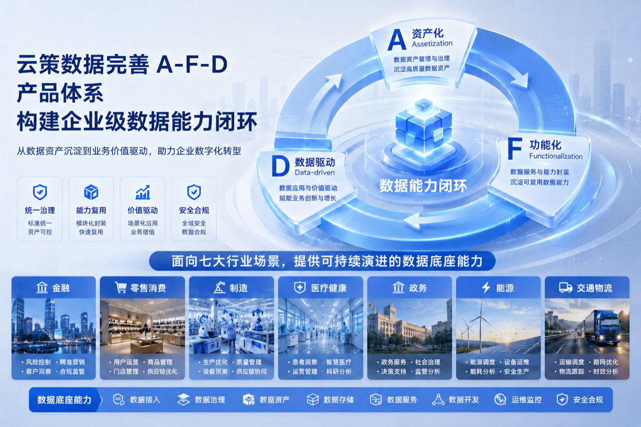 云策数据完善 A-F-D 产品体系，构建数据能力闭环